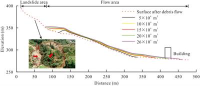 The development characteristics and mechanisms of the Xigou debris flow in the Three Gorges Reservoir Region